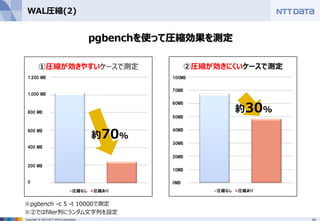 16Copyright © 2015 NTT DATA Corporation
WAL圧縮(2)
pgbenchを使って圧縮効果を測定
※pgbench -c 5 -t 10000で測定
※②ではfiller列にランダム文字列を設定
約70%
約30%
1,200 MB
1,000 MB
800 MB
600 MB
400 MB
200 MB
0
100MB
70MB
60MB
50MB
40MB
30MB
20MB
10MB
0MB
 