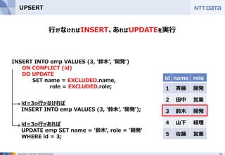 19Copyright © 2015 NTT DATA Corporation
UPSERT
INSERT INTO emp VALUES (3, '鈴木', '開発')
ON CONFLICT (id)
DO UPDATE
SET name = EXCLUDED.name,
role = EXCLUDED.role;
行がなければINSERT、あればUPDATEを実行
id name role
1 斉藤 開発
2 田中 営業
3 鈴木 開発
4 山下 経理
5 佐藤 営業
id=3の行がなければ
INSERT INTO emp VALUES (3, '鈴木', '開発');
id=3の行があれば
UPDATE emp SET name = '鈴木', role = '開発'
WHERE id = 3;
 