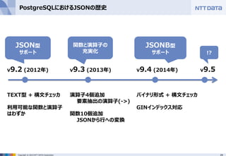 29Copyright © 2015 NTT DATA Corporation
PostgreSQLにおけるJSONの歴史
v9.2 (2012年) v9.3 (2013年) v9.4 (2014年) v9.5
TEXT型 + 構文チェッカ
利用可能な関数と演算子
はわずか
演算子4個追加
要素抽出の演算子(->)
関数10個追加
JSONから行への変換
バイナリ形式 + 構文チェッカ
GINインデックス対応
JSON型
サポート
JSONB型
サポート !?
関数と演算子の
充実化
 