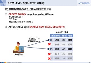 48Copyright © 2015 NTT DATA Corporation
ROW LEVEL SECURITY (RLS)
id name age role
1 斉藤 27 開発
2 田中 53 営業
3 鈴木 45 開発
4 山下 39 経理
5 佐藤 31 営業
ユーザfoo
empテーブル
例) 開発者の情報のみをユーザfooに閲覧許可したい
① CREATE POLICY emp_foo_policy ON emp
FOR SELECT
TO foo
USING (role = '開発');
② ALTER TABLE emp ENABLE ROW LEVEL SECURITY;
SELECT *
FROM tmp;
 