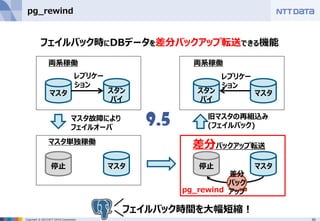 50Copyright © 2015 NTT DATA Corporation
pg_rewind
フェイルバック時にDBデータを差分バックアップ転送できる機能
レプリケー
ション
マスタ スタン
バイ
停止 マスタ
マスタスタン
バイ
レプリケー
ション
停止 マスタ
差分
バック
アップ
両系稼働
マスタ単独稼働
両系稼働
差分バックアップ転送
マスタ故障により
フェイルオーバ
旧マスタの再組込み
(フェイルバック)
pg_rewind
フェイルバック時間を大幅短縮！
9.5
 