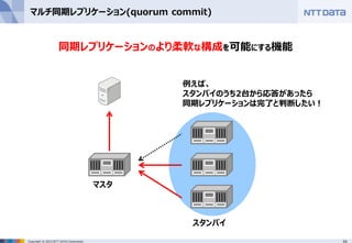 54Copyright © 2015 NTT DATA Corporation
マルチ同期レプリケーション(quorum commit)
マスタ
スタンバイ
例えば、
スタンバイのうち2台から応答があったら
同期レプリケーションは完了と判断したい！
同期レプリケーションのより柔軟な構成を可能にする機能
 