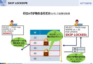 59Copyright © 2015 NTT DATA Corporation
id …
10
20 …
30 …
40 …
50 …
SKIP LOCKED句
SELECT * FROM hoge
WHERE id > 20
FOR UPDATE
NOWAIT;
SELECT * FROM hoge
WHERE id > 20
FOR UPDATE
SKIP LOCKED;
行ロックが取れる行だけロックして結果を取得
30 …
50 …
②
行ロックが取れる行のみ
(id = 30と50)
結果を返す
②
行ロックが一つでも
取れなかったら
ERROR終了
①
他処理によって
既に行ロックされてる
 