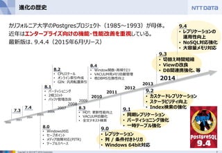 7Copyright © 2015 NTT DATA Corporation
進化の歴史
カリフォルニア大学のPostgresプロジェクト（1985～1993）が母体。
近年はエンタープライズ向けの機能・性能改善を重視している。
最新版は、9.4.4（2015年6月リリース）
2003
2004
2005
2006
2007
2008
2009
2000
2011
2010
7.3
8.0
• Windows対応
• セーブポイント
• メディア故障対応(PITR)
• テーブルスペース
2012
2013
2014
7.4
8.2
• CPUスケール
• オンライン索引作成
• GIN: 汎用転置索引
8.4
• Window関数・再帰クエリ
• VACUUM用メモリ自動管理
• 他DBMS互換性向上
9.0
• レプリケーション
• 列 / 条件付きトリガ
• Windows 64bit対応
9.1
• 同期レプリケーション
• パーティショニング強化
• 一時テーブル強化
9.2
• カスケードレプリケーション
• スケーラビリティ向上
• Index検索の強化
9.3
• 切替え時間短縮
• Viewの改良
• DB間連携強化、等
8.1
• パーティショニング
• 2相コミット
• バッファ管理改良
9.4
• レプリケーションの
運用性向上
• NoSQL対応強化
• 大容量メモリ対応
8.3
• HOT: 更新性能向上
• VACUUM自動化
• 全文テキスト検索
 