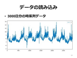 データの読み込み
•  3000⽇分の時系列データ
18
 