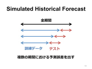 Simulated Historical Forecast
53
訓練データ テスト
全期間
複数の期間における予測誤差を出す
 