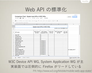 Web API の標準化




W3C Device API WG, System Application WG が主
 実装面では圧倒的に Firefox がリードしている
              FYI: http://www.w3.org/Mobile/mobile-web-app-state/
 