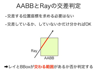 AABBとRayの交差判定
➡レイとBBoxが交わる範囲があるか否か判定する
Ray
AABB
•交差する位置座標を求める必要はない
•交差しているか、していないかだけ分かればOK
 