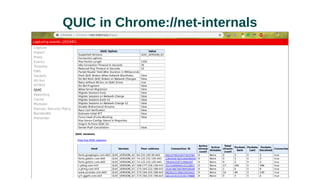 QUIC in Chrome://net-internals
 