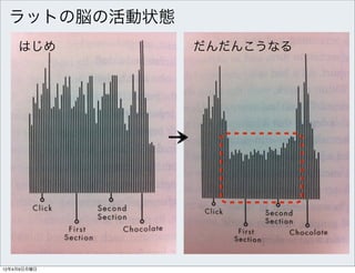 ラットの脳の活動状態
    はじめ       だんだんこうなる




12年4月9日月曜日
 