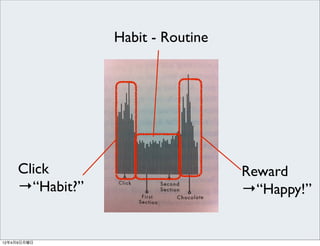 Habit - Routine




     Click                         Reward
     →“Habit?”                     →“Happy!”


12年4月9日月曜日
 