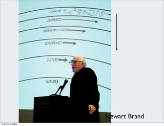 Stewart Brand
12年4月9日月曜日
 