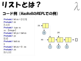 リストとは？
コード例（HaskellのREPLでの例）


            zs


                      0       ys


                 xs                    []

                          1   2    3
 