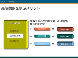 たのしい高階関数 λ 　



高階関数を学ぶメリット


                  関数を組み合わせて新しい関数を
     関数 a(f)(x)   作るのも容易

     共通処理
                  +   個別処理 11
                      個別処理      =   関数 a1(x)


     個別処理 f       +   個別処理 22
                      個別処理      =   関数 a2(x)

     共通処理
                  +   個別処理 33
                      個別処理      =   関数 a(x)
 