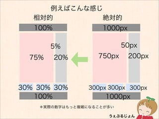 例えばこんな感じ
   相対的        絶対的
   100%              1000px

        5%                 50px
  75%     20%      750px      200px



30% 30% 30%      300px 300px 300px
   100%              1000px
    ＊実際の数字はもっと複雑になることが多い
 