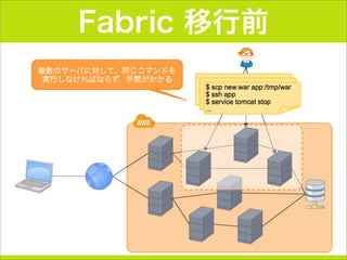 Fabric 移行前
 