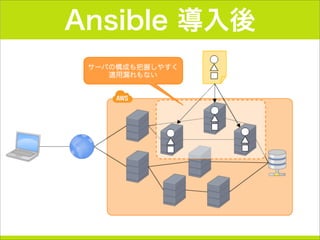 Ansible 導入後
 