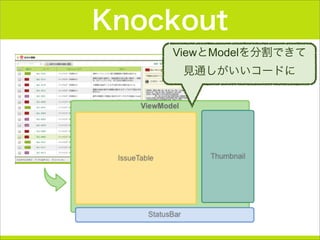 Knockout
ViewとModelを分割できて
見通しがいいコードに
 