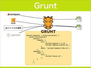 Grunt
 