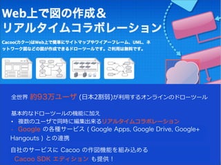 • 
• 
約93万ユーザ
• Google の各種サービス ( Google Apps, Google Drive, Google+
Hangouts ) との連携
自社のサービスに Cacoo の作図機能を組み込める
Cacoo SDK エディション も提供！
 