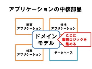 アプリケーションの中核部品
画面
アプリケーション
連携
アプリケーション
帳票
アプリケーション
データベース
ドメイン
モデル
ここに
業務ロジックを
集める
 