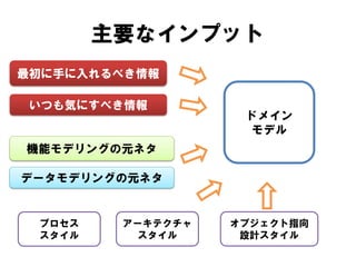 主要なインプット
ドメイン
モデル
最初に手に入れるべき情報
いつも気にすべき情報
機能モデリングの元ネタ
データモデリングの元ネタ
アーキテクチャ
スタイル
プロセス
スタイル
オブジェクト指向
設計スタイル
 