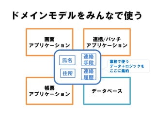 ドメインモデルをみんなで使う
画面
アプリケーション
連携/バッチ
アプリケーション
帳票
アプリケーション
データベース
氏名
住所 連絡
履歴
連絡
手段 業務で使う
データ＋ロジックを
ここに集約
 