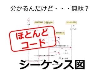 分かるんだけど・・・無駄？

シーケンス図

 