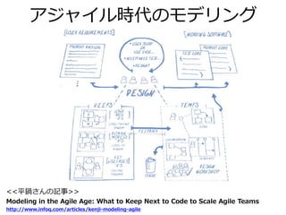 アジャイル時代のモデリング

<<平鍋さんの記事>>
Modeling in the Agile Age: What to Keep Next to Code to Scale Agile Teams
http://www.infoq.com/articles/kenji-modeling-agile

 