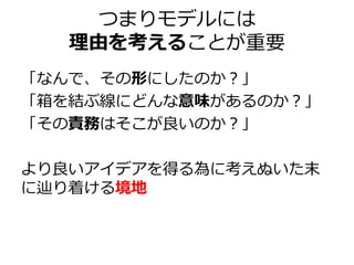 つまりモデルには
理由を考えることが重要
「なんで、その形にしたのか？」
「箱を結ぶ線にどんな意味があるのか？」
「その責務はそこが良いのか？」
より良いアイデアを得る為に考えぬいた末
に辿り着ける境地

 