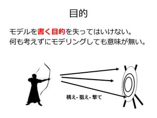 目的
モデルを書く目的を失ってはいけない。
何も考えずにモデリングしても意味が無い。

 