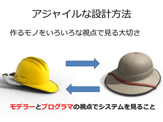 アジャイルな設計方法
作るモノをいろいろな視点で見る大切さ

モデラーとプログラマの視点でシステムを見ること

 