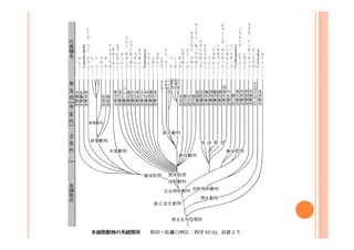 独立系研究者としての生き方