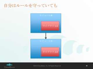 自分はルールを守っていても
モジュールB

ライブラリ 1.0

モジュールA

ライブラリ 2.0

©2013 CloudBees, Inc. All Rights Reserved

40

 