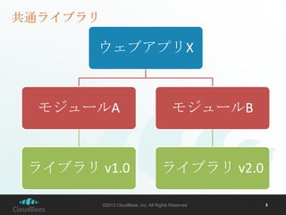 共通ライブラリ

ウェブアプリX

モジュールA

モジュールB

ライブラリ v1.0

ライブラリ v2.0

©2013 CloudBees, Inc. All Rights Reserved

5

 