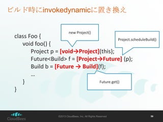 ビルド時にinvokedynamicに置き換え
new Project()

class Foo {
Project.scheduleBuild()
void foo() {
Project p = [void→Project](this);
Future<Build> f = [Project→Future] (p);
Build b = [Future → Build](f);
…
Future.get()
}
}

©2013 CloudBees, Inc. All Rights Reserved

59

 