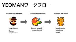 Development Life Cycle
 