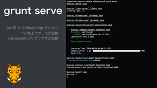 Exchange of Simple Data
User Interface
Interface
Management
Logic & State
Data
Integration
APIs
Browser
App Server
JSON
[{
"url": "https://atnd.org/events/54374",
"date": "2014/09/28 10:00∼18:00",
"title": "JavaScriptフレームワーク・ハッカソン",
"venue": "html5jエンタープライズ部"
}]
[{
"url": "https://atnd.org/events/54374",
"date": "2014/09/28 10:00∼18:00",
"title": "JavaScriptフレームワーク・ハッカソン",
"venue": "html5jエンタープライズ部"
}]
[{
"url": "https://atnd.org/events/54374",
"date": "2014/09/28 10:00∼18:00",
"title": "JavaScriptフレームワーク・ハッカソン",
"venue": "html5jエンタープライズ部"
}]
 