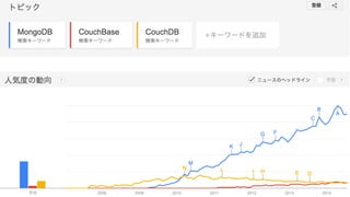 重要：手を動かす
 