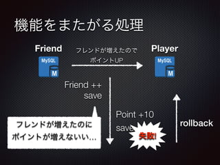 機能をまたがる処理 
Friend フレンドが増えたので Player 
ポイントUP 
Friend ++ 
Point +10 
save 
フレンドが増えたのに save 
rollback 
ポイントが増えないい… 
失敗! 
 