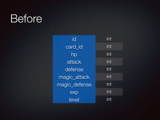 Before 
id int 
card_id int 
hp int 
attack int 
defense int 
magic_attack int 
magic_defense int 
exp int 
level int 
 