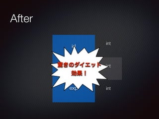 After 
id int 
驚きのダイエット 
card_id int 
効果！ 
exp int 
 