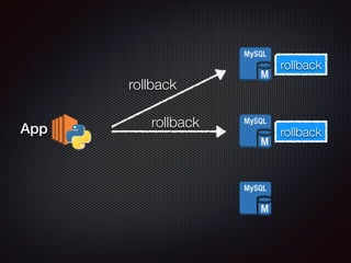 rollback 
rollback 
rollback 
prepare 
App prepare 
rollback 
 