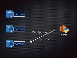 commit 
commit 
commit 
XA Recover 
pcorempmariet 
cron 
 