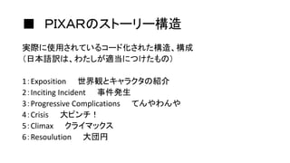 ■ ＰＩＸＡＲのストーリー構造
実際に使用されているコード化された構造、構成
（日本語訳は、わたしが適当につけたもの）
1：Exposition 世界観とキャラクタの紹介
2：Inciting Incident 事件発生
3：Progressive Complications てんやわんや
4：Crisis 大ピンチ！
5：Climax クライマックス
6：Resoulution 大団円
 