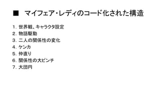 ■ マイフェア・レディのコード化された構造
１．世界観、キャラクタ設定
２．物語駆動
３．二人の関係性の変化
４．ケンカ
５．仲直り
６．関係性の大ピンチ
７．大団円
 