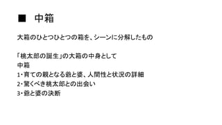 ■ 中箱
大箱のひとつひとつの箱を、シーンに分解したもの
「桃太郎の誕生」の大箱の中身として
中箱
1・育ての親となる爺と婆、人間性と状況の詳細
2・驚くべき桃太郎との出会い
3・爺と婆の決断
 