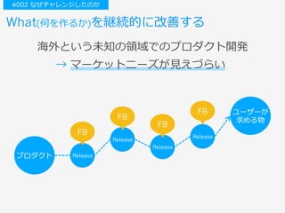 What(何を作るか)を継続的に改善する
プロダクト
ユーザーが
求める物
Release
FB
Release
FB
Release
FB
Release
FB
#002 なぜチャレンジしたのか
→ マーケットニーズが⾒えづらい
海外という未知の領域でのプロダクト開発
 