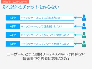 それ以外のチケットを作らない
#005 チームと歩んだ半年
APP キャッシャーとして注⽂をとりたい
APP キャッシャーとして現⾦会計したい
APP キャッシャーとしてクレジット会計したい
APP キャッシャーとしてレシートを印字したい
ユーザーにとって開発チームのスキルは関係ない
優先順位を強烈に意識づける
 