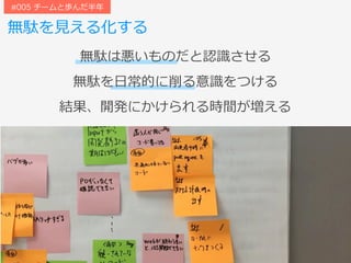 無駄を⾒える化する
#005 チームと歩んだ半年
無駄は悪いものだと認識させる
無駄を⽇常的に削る意識をつける
結果、開発にかけられる時間が増える
 